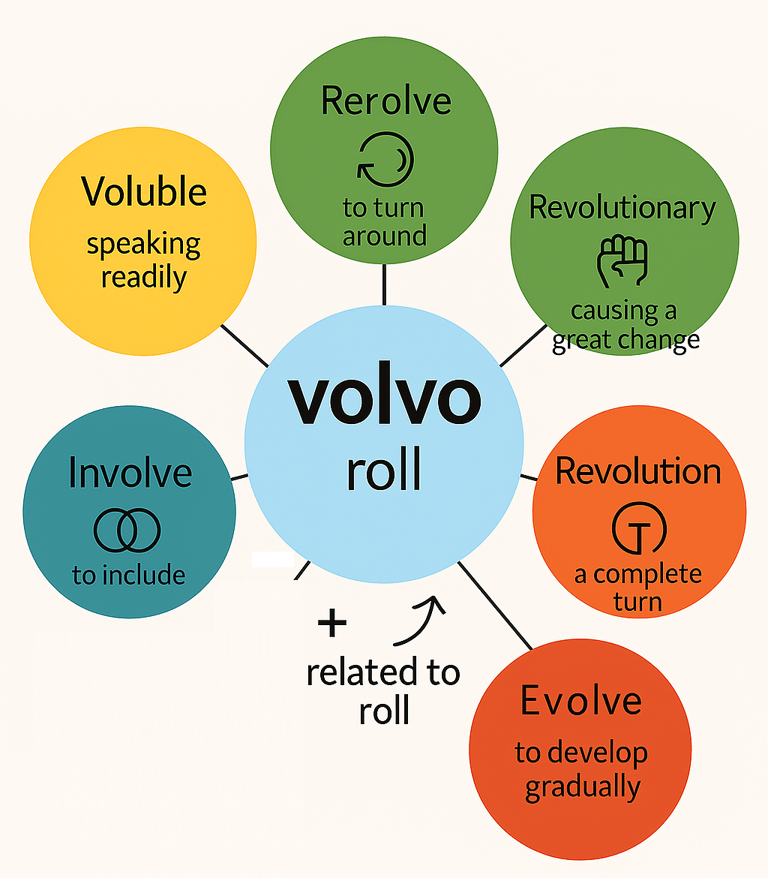 Volvo root word word power made easy