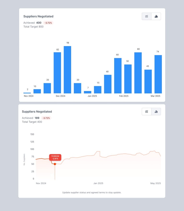 Components (ui) of data visualization to unite system, in a light gray background.