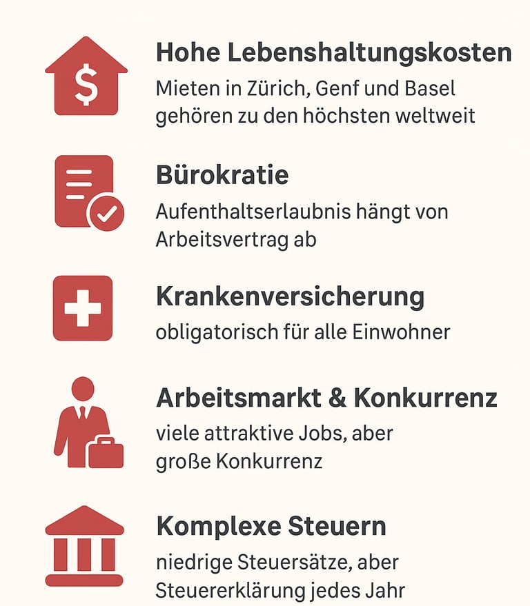 Übersicht Nachteile der Schweiz