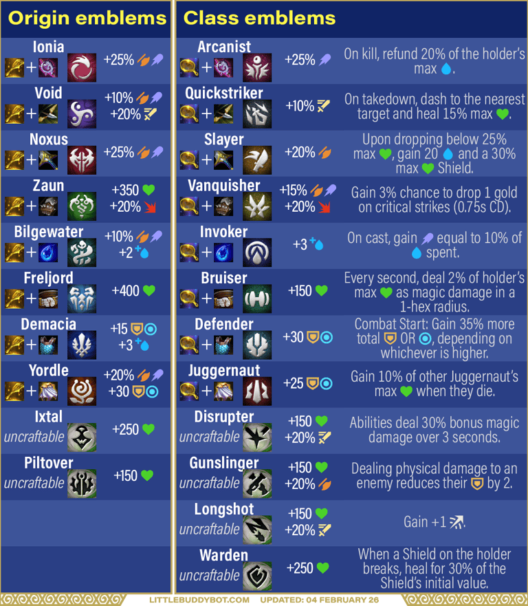 Teamfight Tactics TFT Set 16 Lore & Legends Emblem recipes Spatula Frying Pan