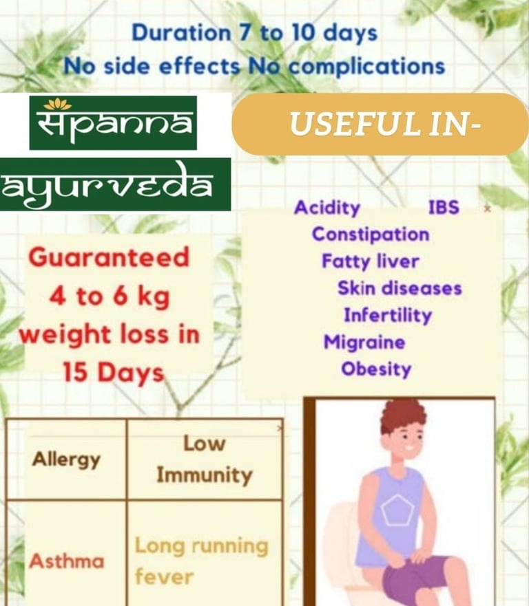Arpanna Ayurveda Virechan therapy poster for body detox treatment and weight loss.