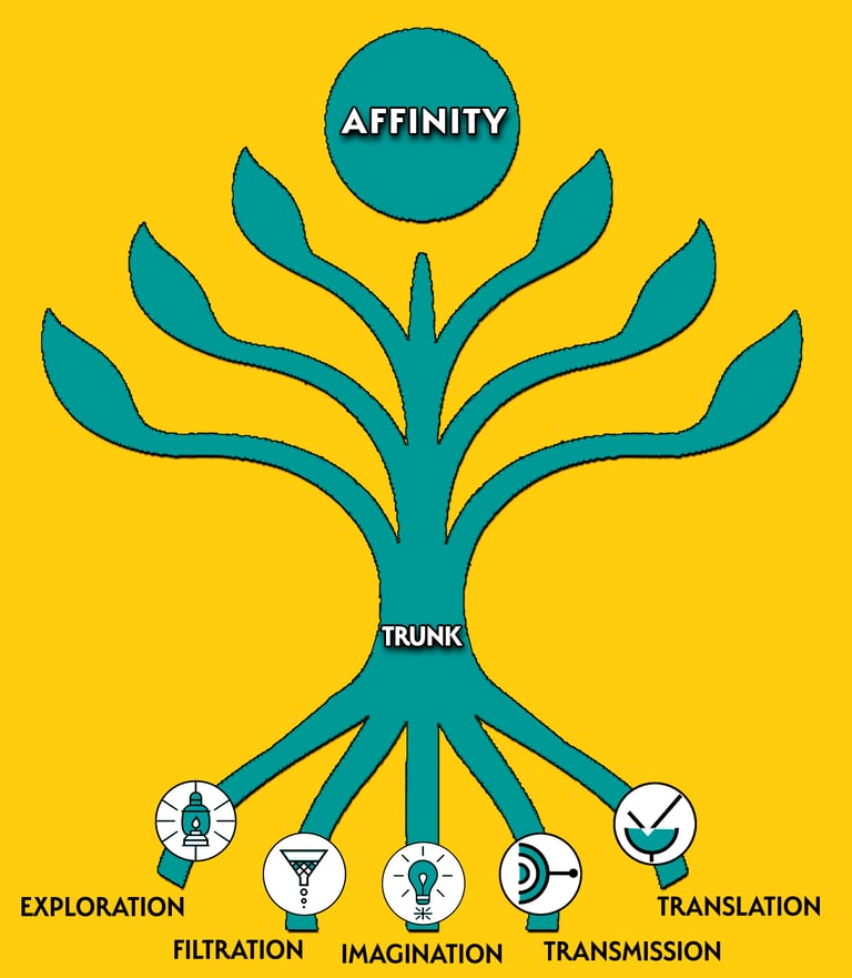 The Tree of Communication Health