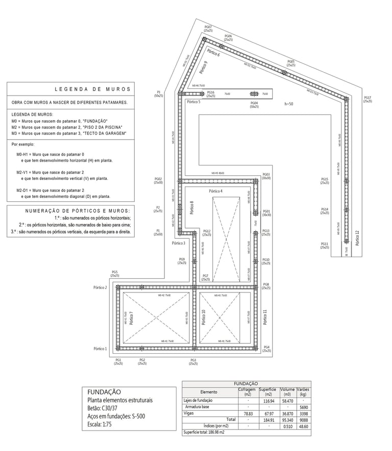 Moradia em Lagos. Projeto de Estabilidade. Planta da Fundação. Estrutura.