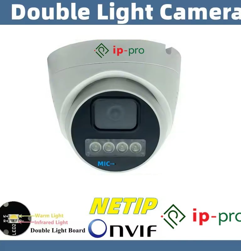 CP PLUS CCTV Dome Camera