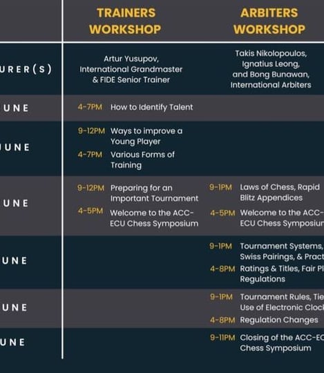 Chess Symposium by ASEAN Chess Confederation & European Chess Union