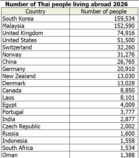 thais-by-20-countries-2026
