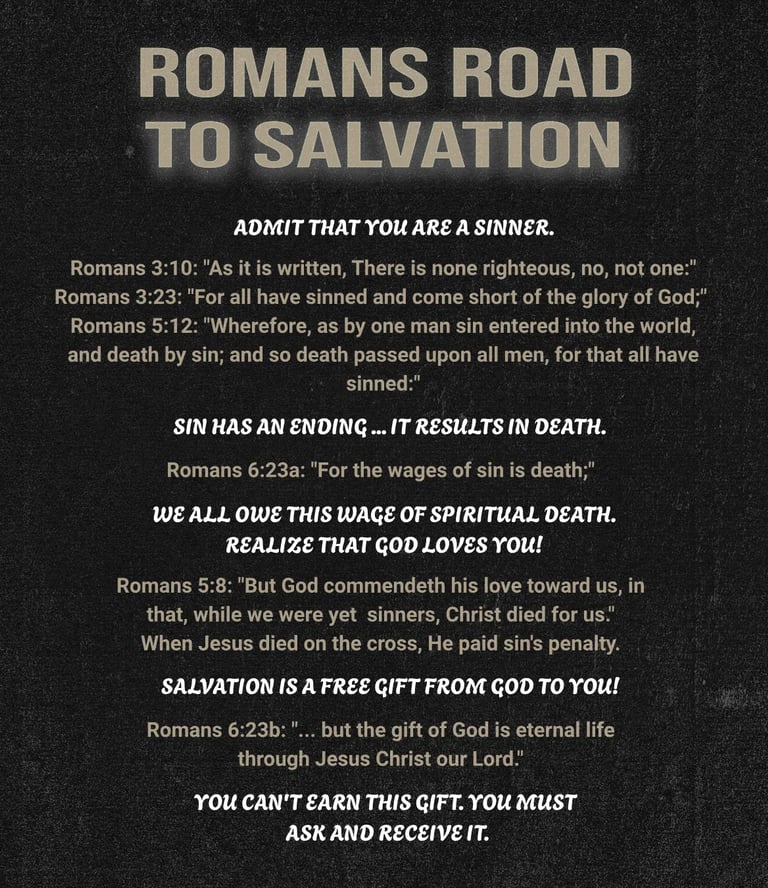 Romans Road to Salvation