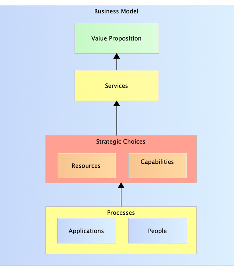 Business Model