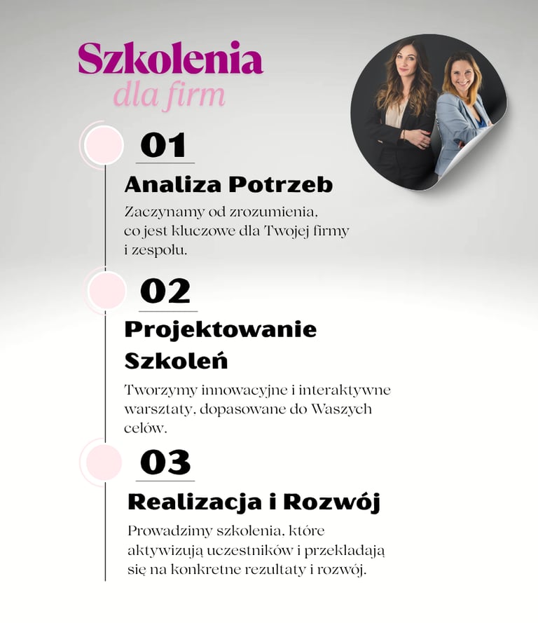 szkolenia dla firm
