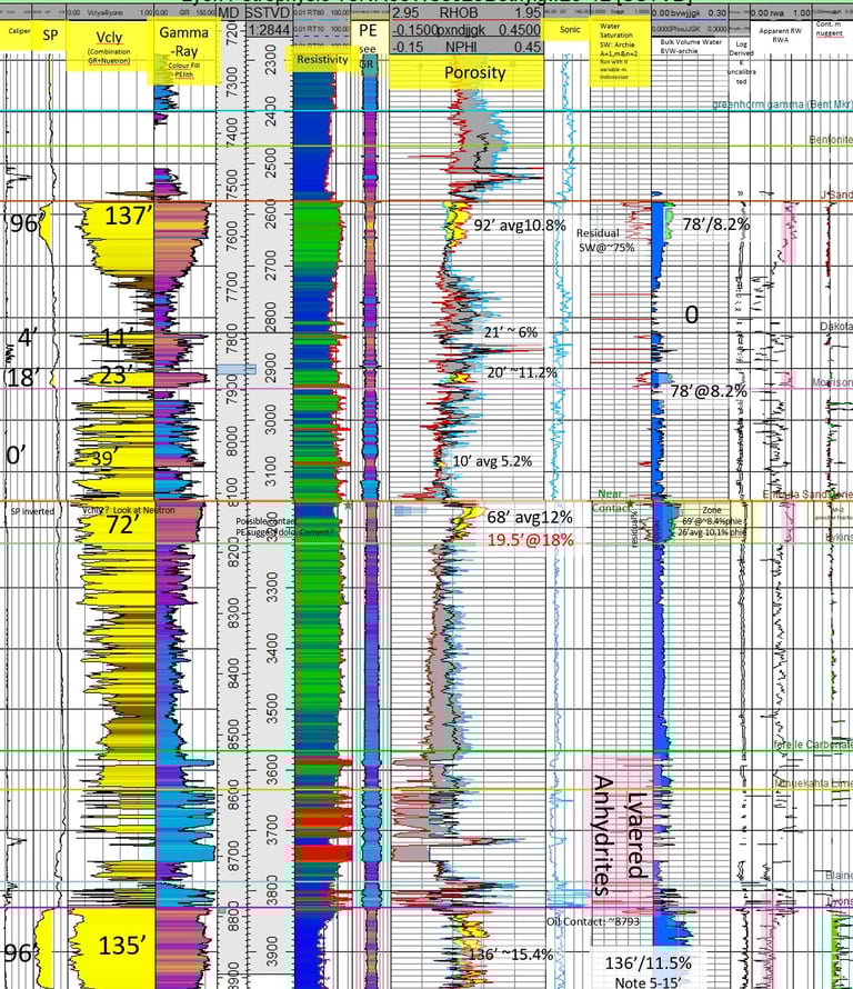 Petrophysical analysis