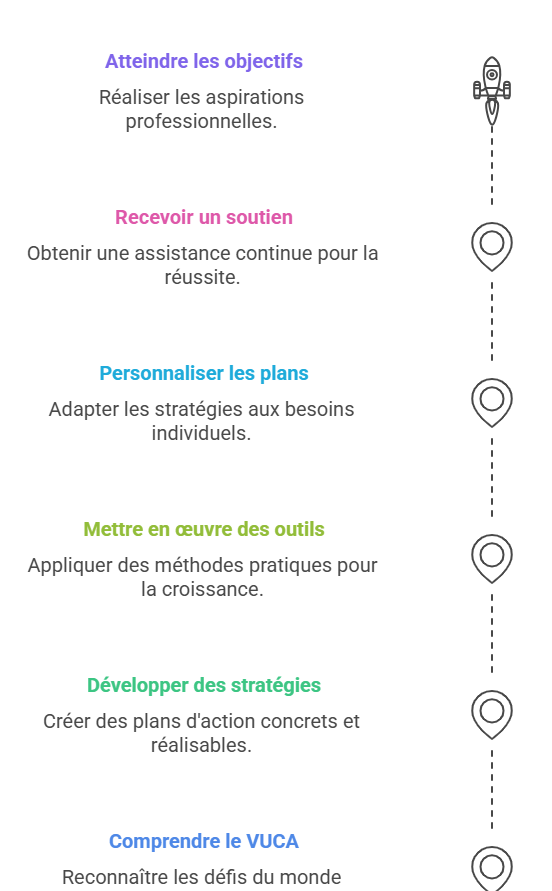 Les étapes de l'accompagnement individuel proposé