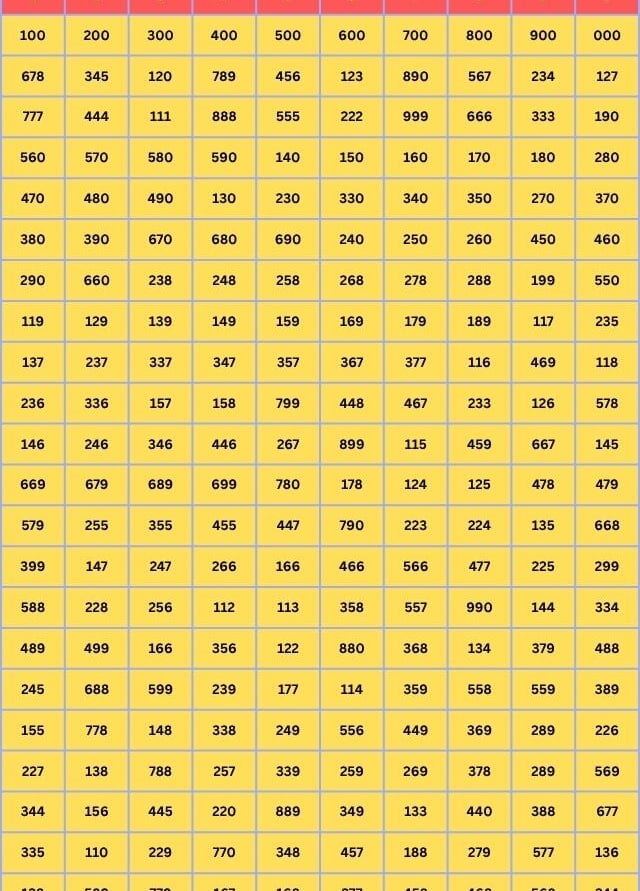 Kolkata Fatafat Patti Chart