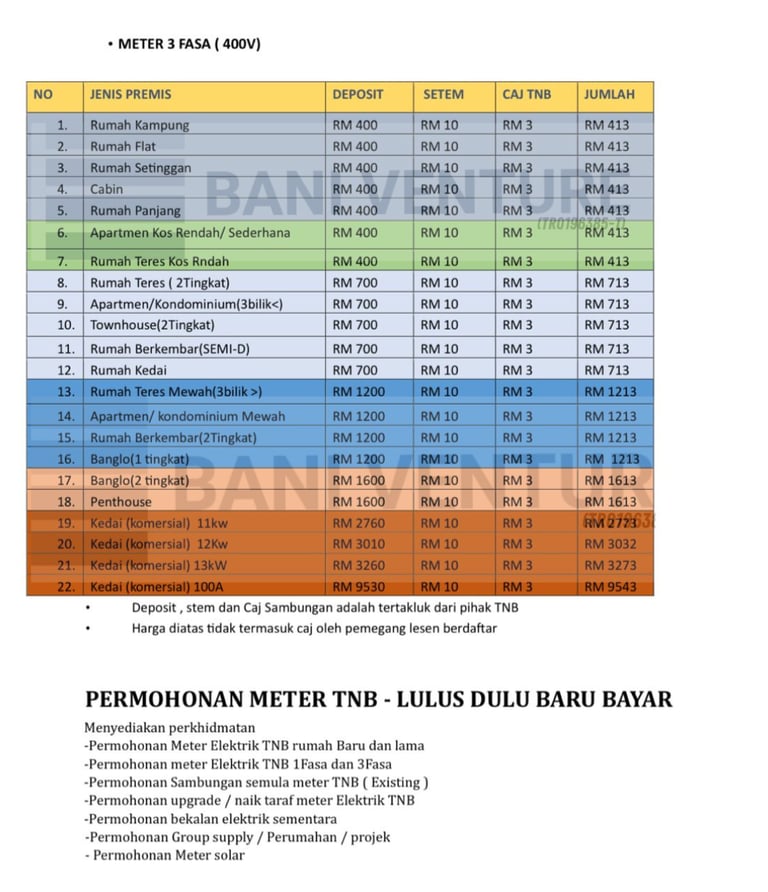 HARGA DEPOSIT METER TNB