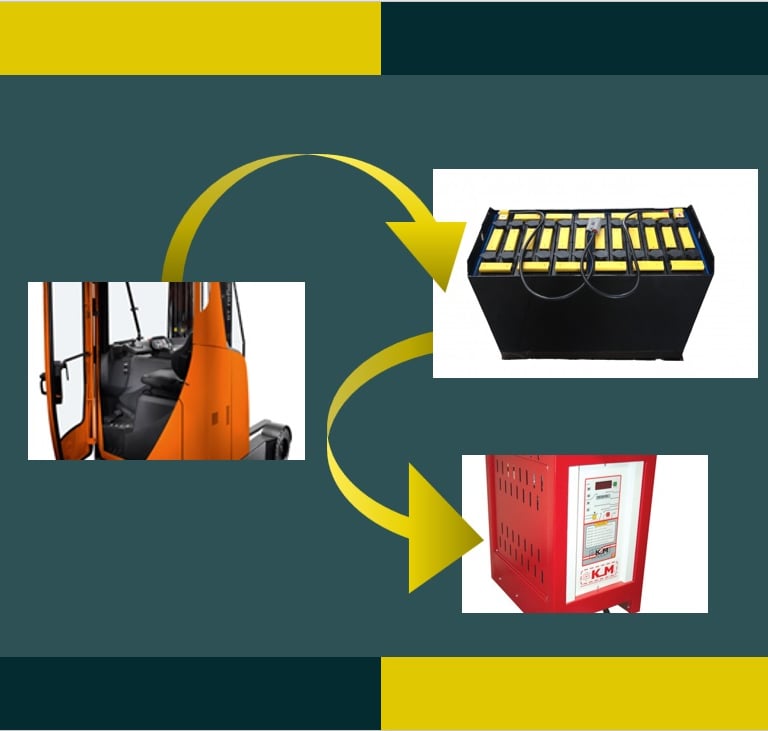 Manutenção em baterias tracionarias