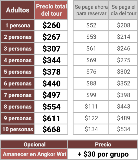 Precios tour privado 2 días en Angkor