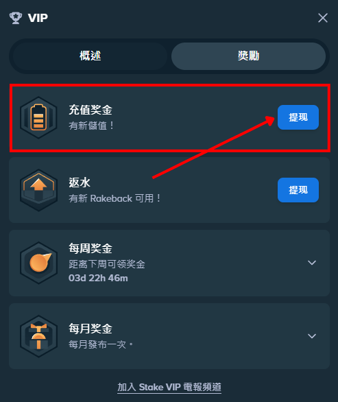 Stake 平台 VIP 獎勵介面截圖，顯示充值獎金 (Reload)、返水 (Rakeback) 以及每週與每月獎金進度