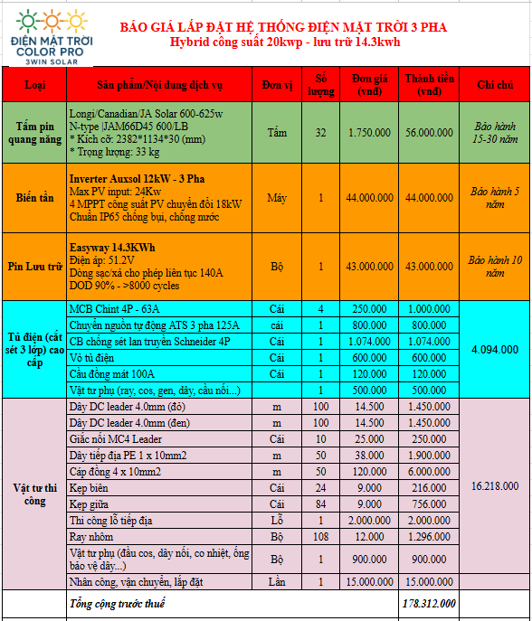 Bảng giá lắp đặt điện mặt trời trọn gói 20kWp (3 pha) - lưu trữ 14.3Kwh sử dụng biến tần Auxsol cao 