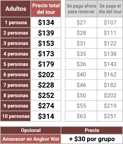 Precios tour privado 1 día en Angkor