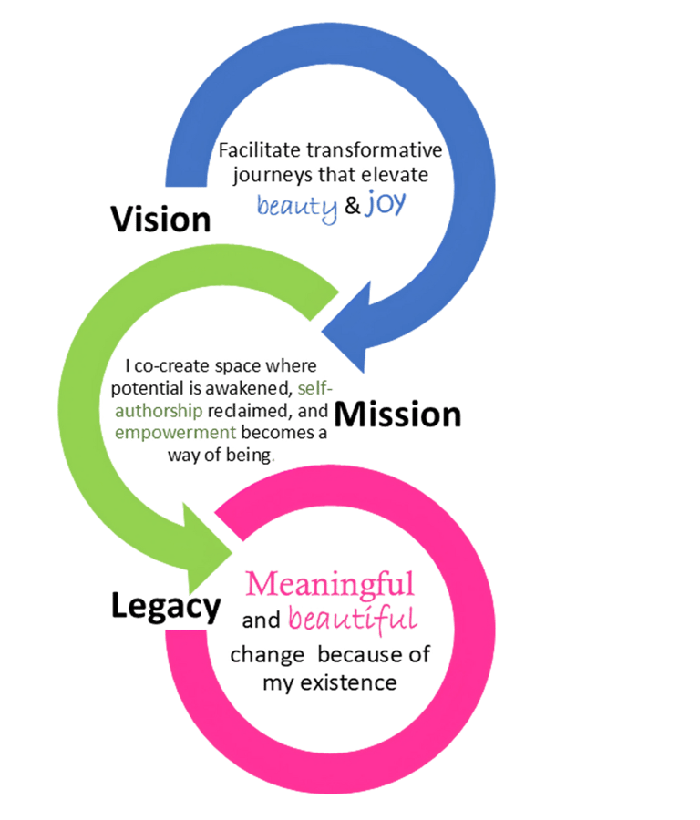 vision mission and legacy 