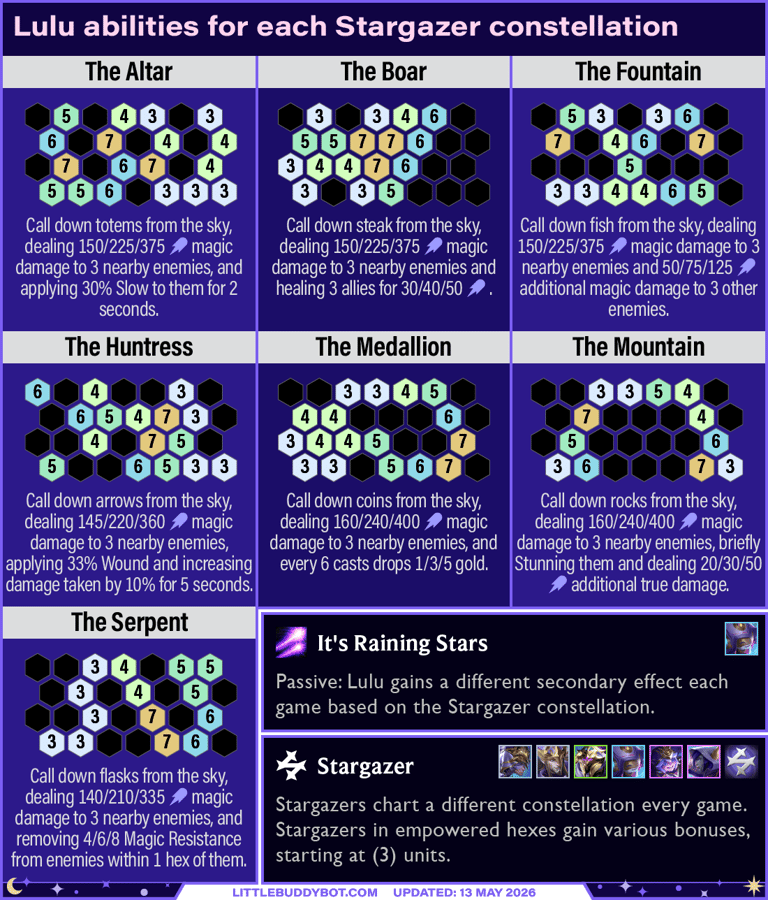 Teamfight Tactics TFT Set 17 Space Gods Lulu abilities for each Stargazer constellation