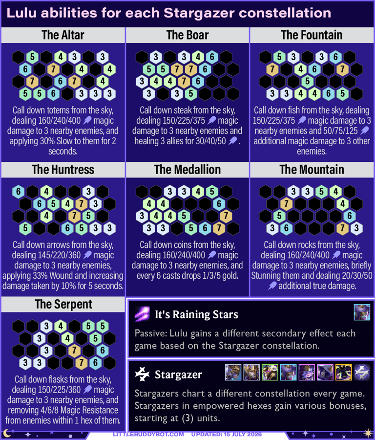 Teamfight Tactics TFT Set 17 Space Gods Lulu abilities for each Stargazer constellation