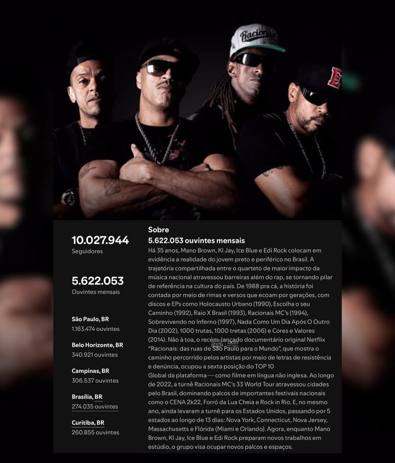 Racionais MC’s ultrapassam 10 milhões de seguidores no Spotify