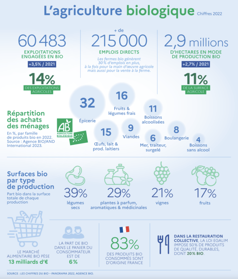 PESTICIDES AGRICULTURE CARTES INFOGRAPHIES
