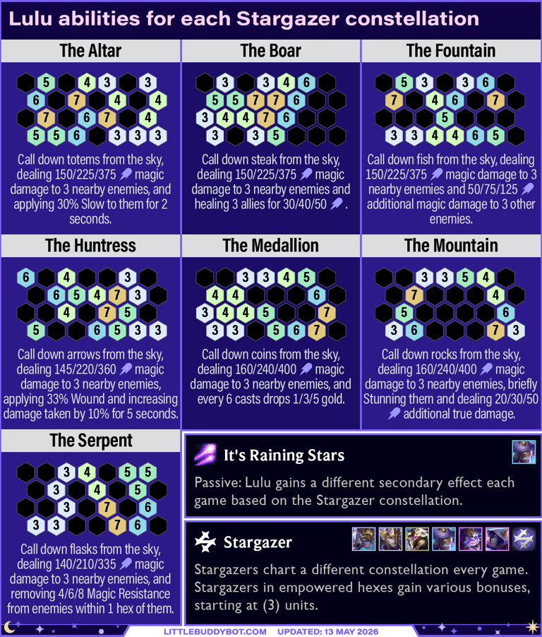 Teamfight Tactics TFT Set 17 Space Gods Lulu abilities for each Stargazer constellation