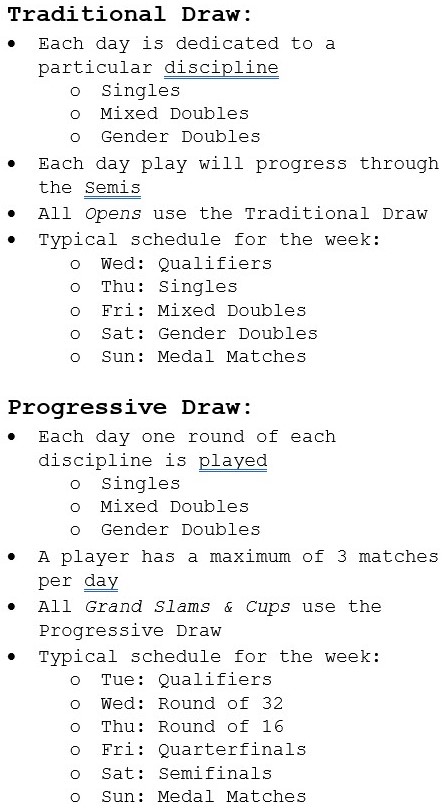 PPA Traditional vs Progressive draws explained
