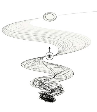 Representación de la Perturbación como una espiral ascendente