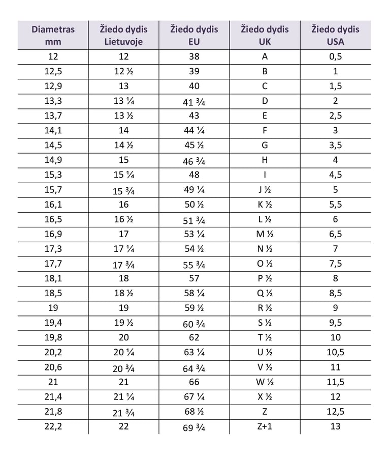 ziedo dydziu lentele