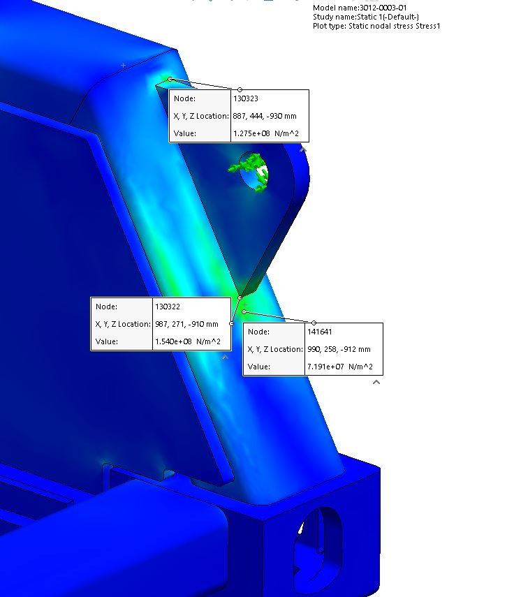 Stress Analysis of Lifting point