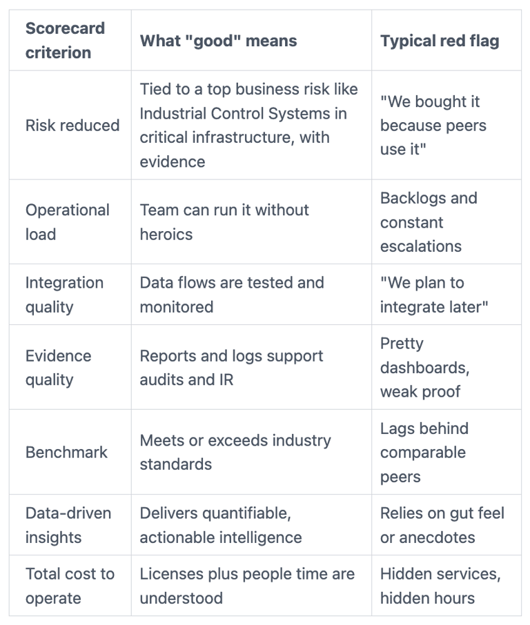 Thoughts About CISO Security Resources Scorecard