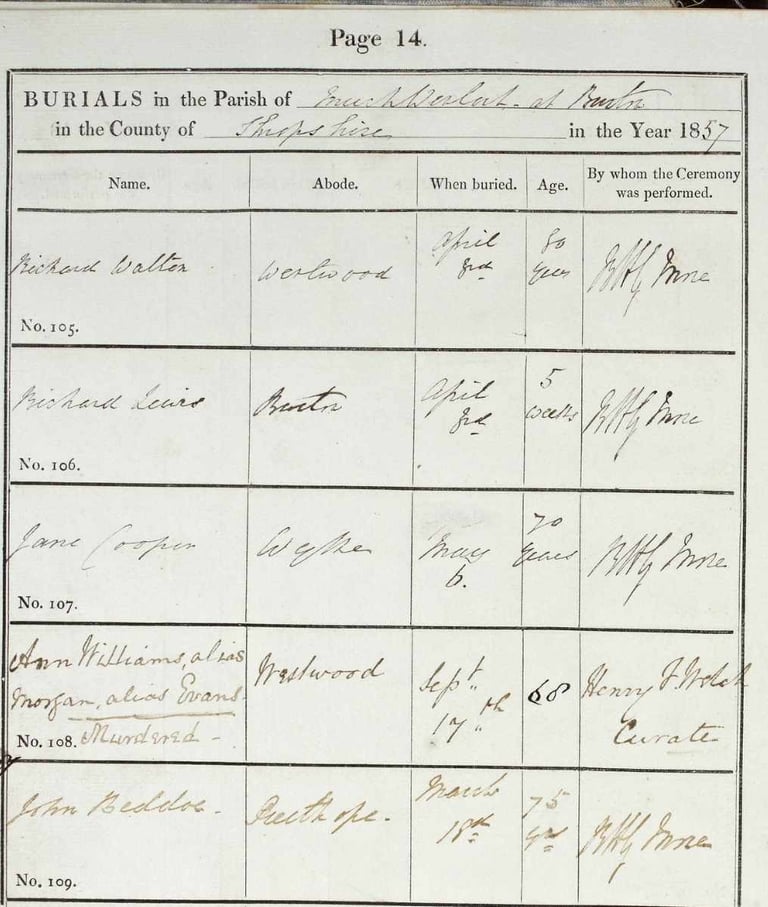 Historical 1857 burial register from Shropshire parish showing handwritten funeral records and genealogy data.