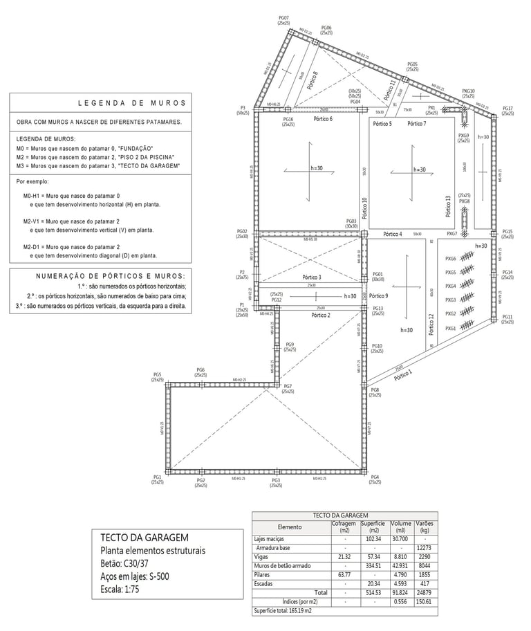 Moradia em Lagos. Projeto de Estabilidade. Planta do Tecto da Garagem. Estrutura.