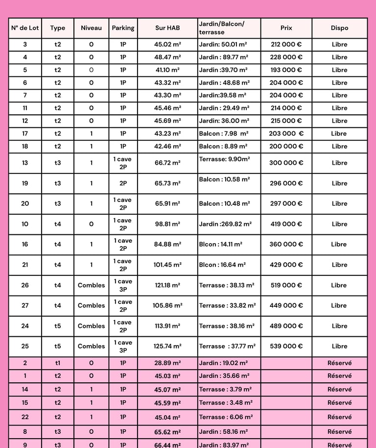 Tableau des prix et disponibilités des appartements de la résidence Les Ricochets III au Mesnil-Esna