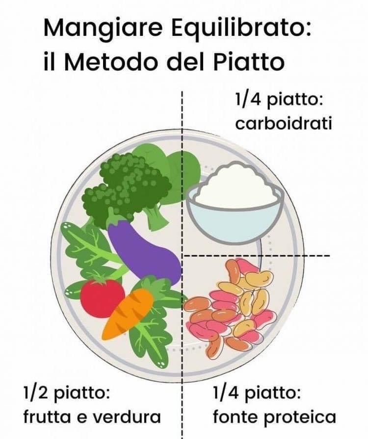 mangiare equilibrato