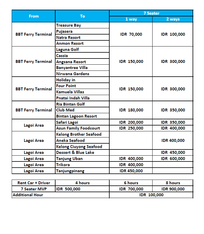 Price List