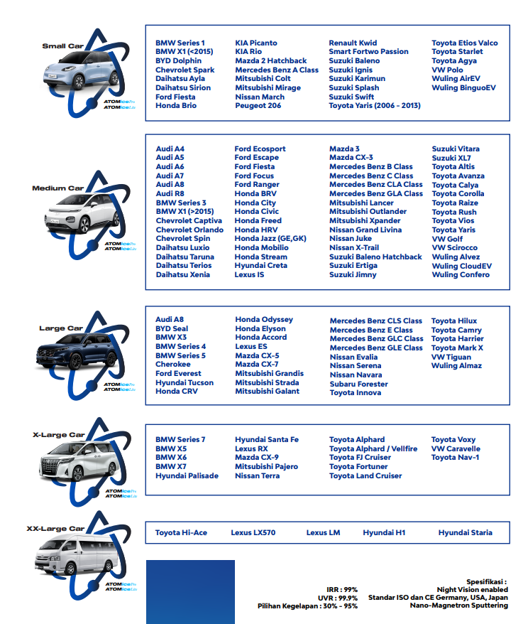 Daftar mobil kaca film atomice