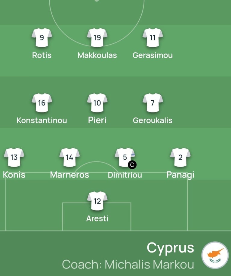 Starting grif EURO U17 2025-6