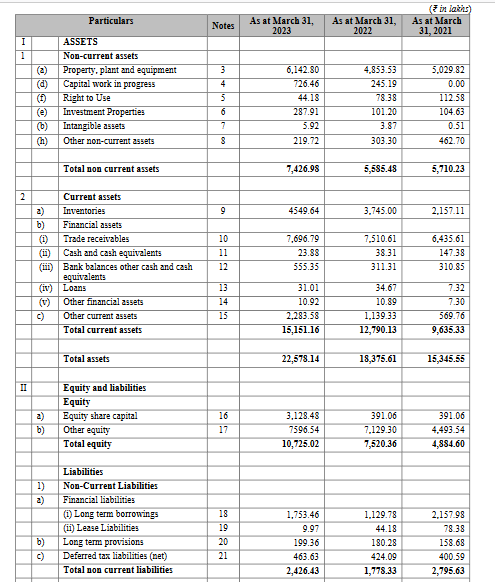 balance sheet 1_Pyramid technoplast IPO