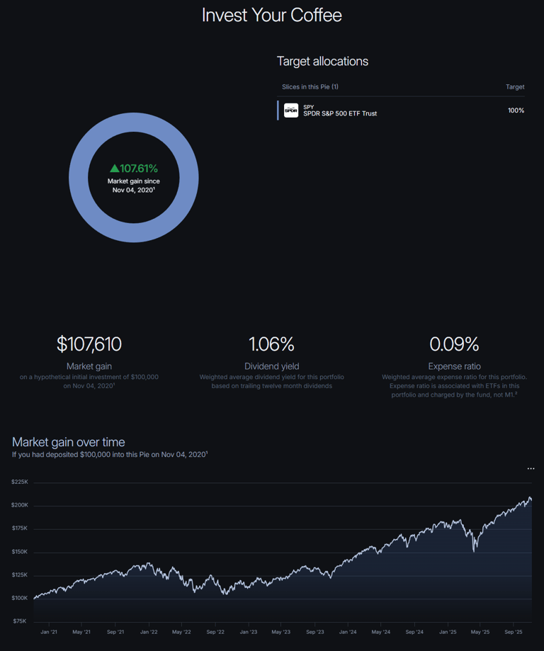 Invest Your Coffee M1 Portfolio