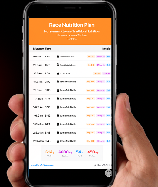 Print out for race nutrition which can be used  during the race