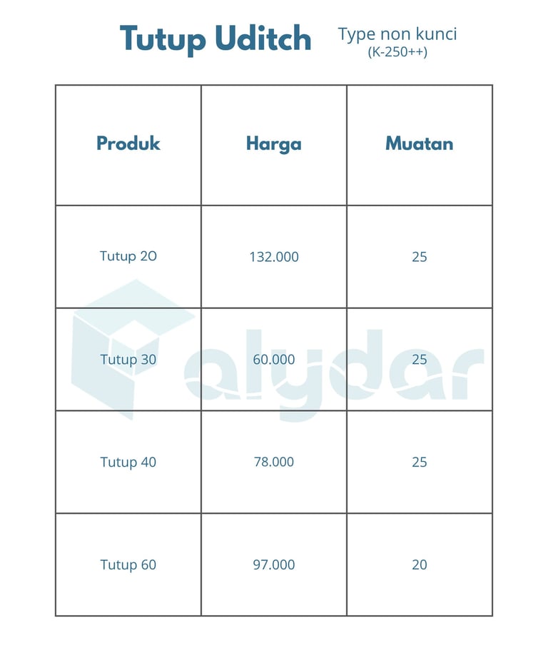 Daftar harga tutup uditch type non kunci K-250 untuk berbagai ukuran produk beton.