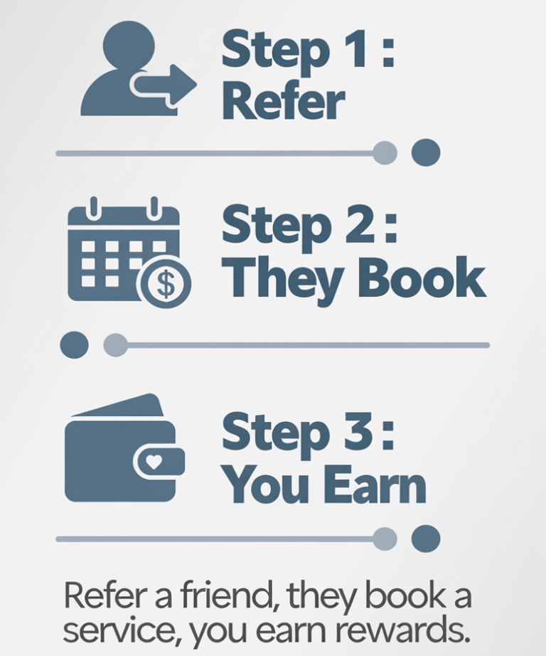 You refer, they book, and you earn rewards for referrals to William Gore Photography