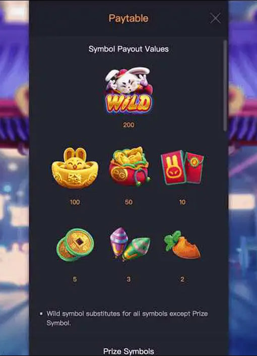 Tabela de pagamentos do Jogo do Coelhinho – valores dos símbolos e combinações vencedoras