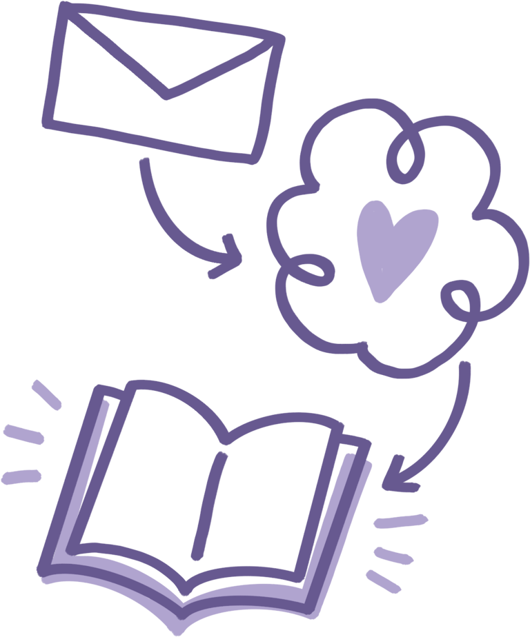 Simple drawing representing puflibooks creative process