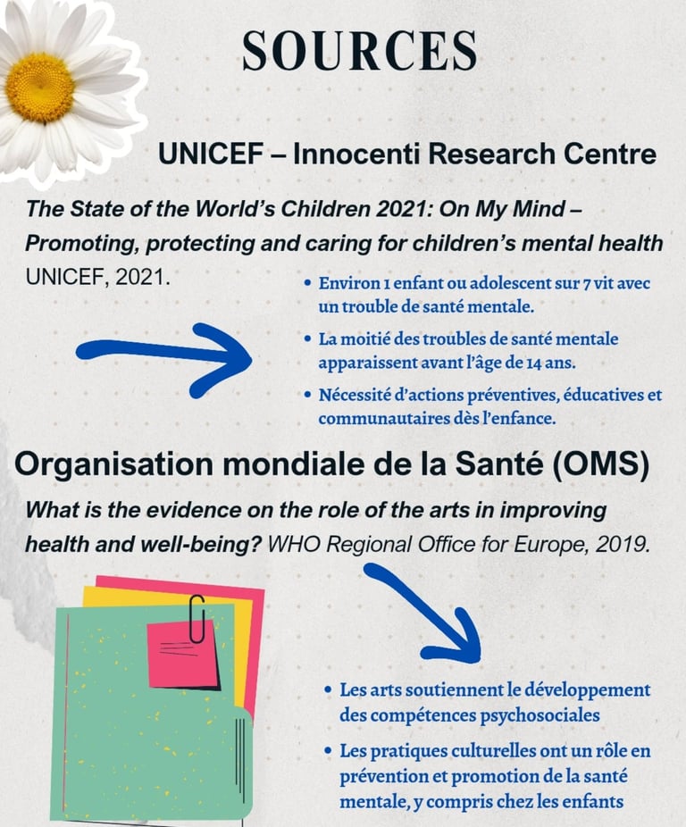 unicef OMS santé mentale bienfaits lecture art enfants