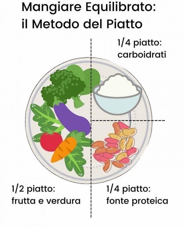 mangiare equilibrato