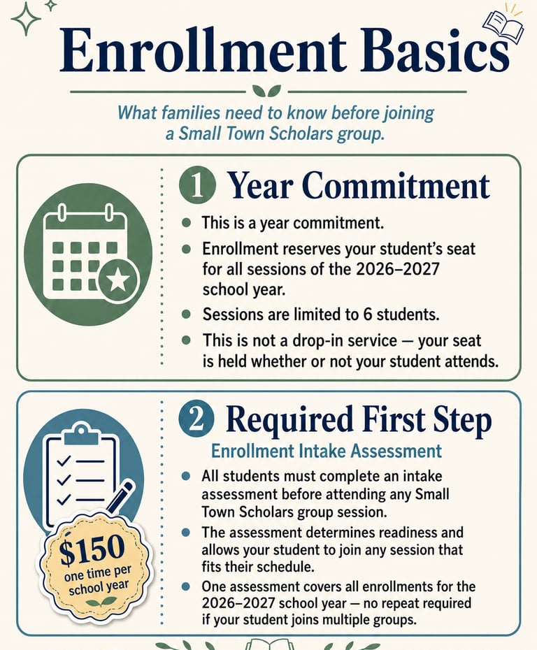 Infographic detailing enrollment basics for Small Town Scholars including year commitment and intake assessment details.